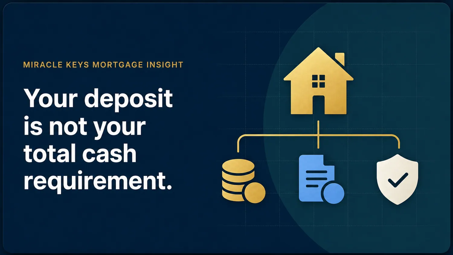 How Much Down Payment Do You Need for a UAE Mortgage?